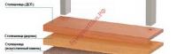Столешница для М1/2 Регата 02 центр. (дерево) с отв. под полку - БумерангШоп.РФ - Всё для торговли и общепита