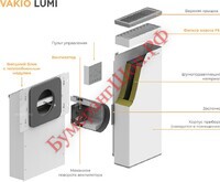 Рекуператор воздуха Vakio Lumi - БумерангШоп.РФ - Всё для торговли и общепита